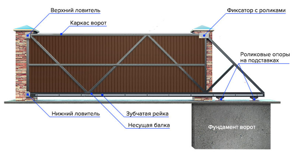 Индивидуальные ворота на заказ в Московской области